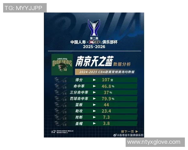 南京篮球队在联合会杯积分榜上以98分稳居第一名展现强劲实力